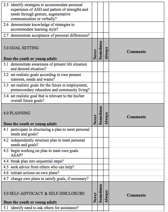 sd checklist 